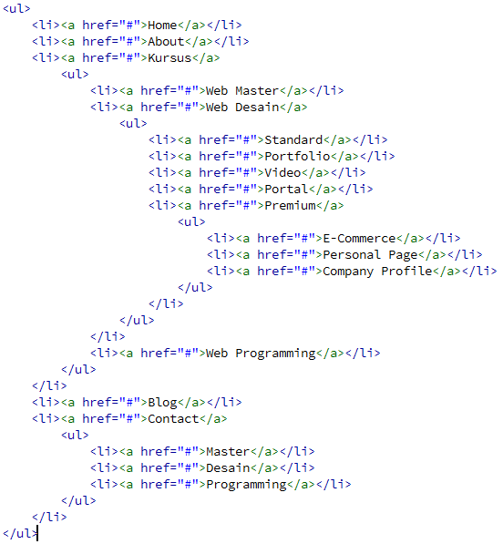 Membuat Multilevel Dropdown dengan Mudah-2